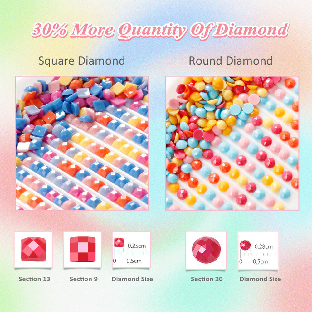 EverShine DIY Diamond Painting - Photo Mosaic Print recension och pris